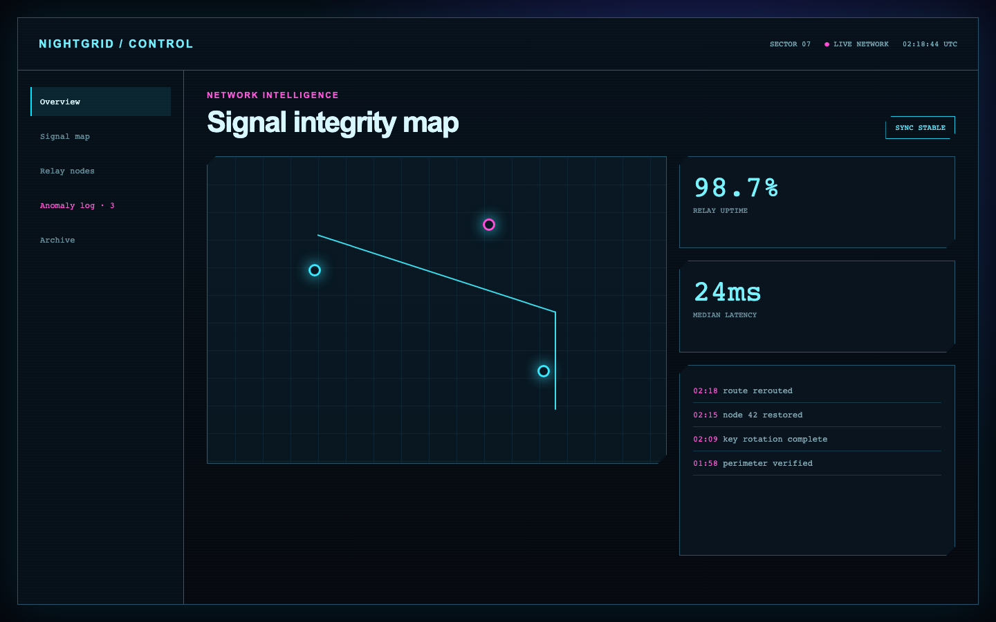Original dark network console with cyan and magenta accents, angular panels, map nodes, and technical status labels.