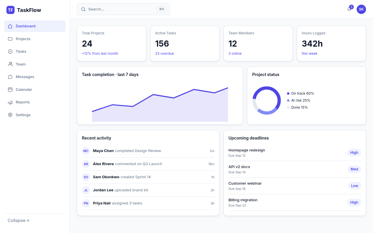 saas dashboard ui generated by ChatGPT