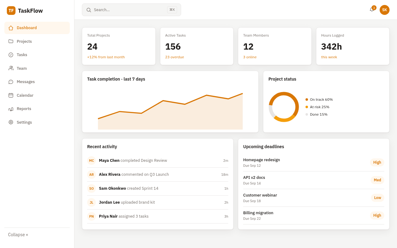 saas dashboard ui generated by Claude