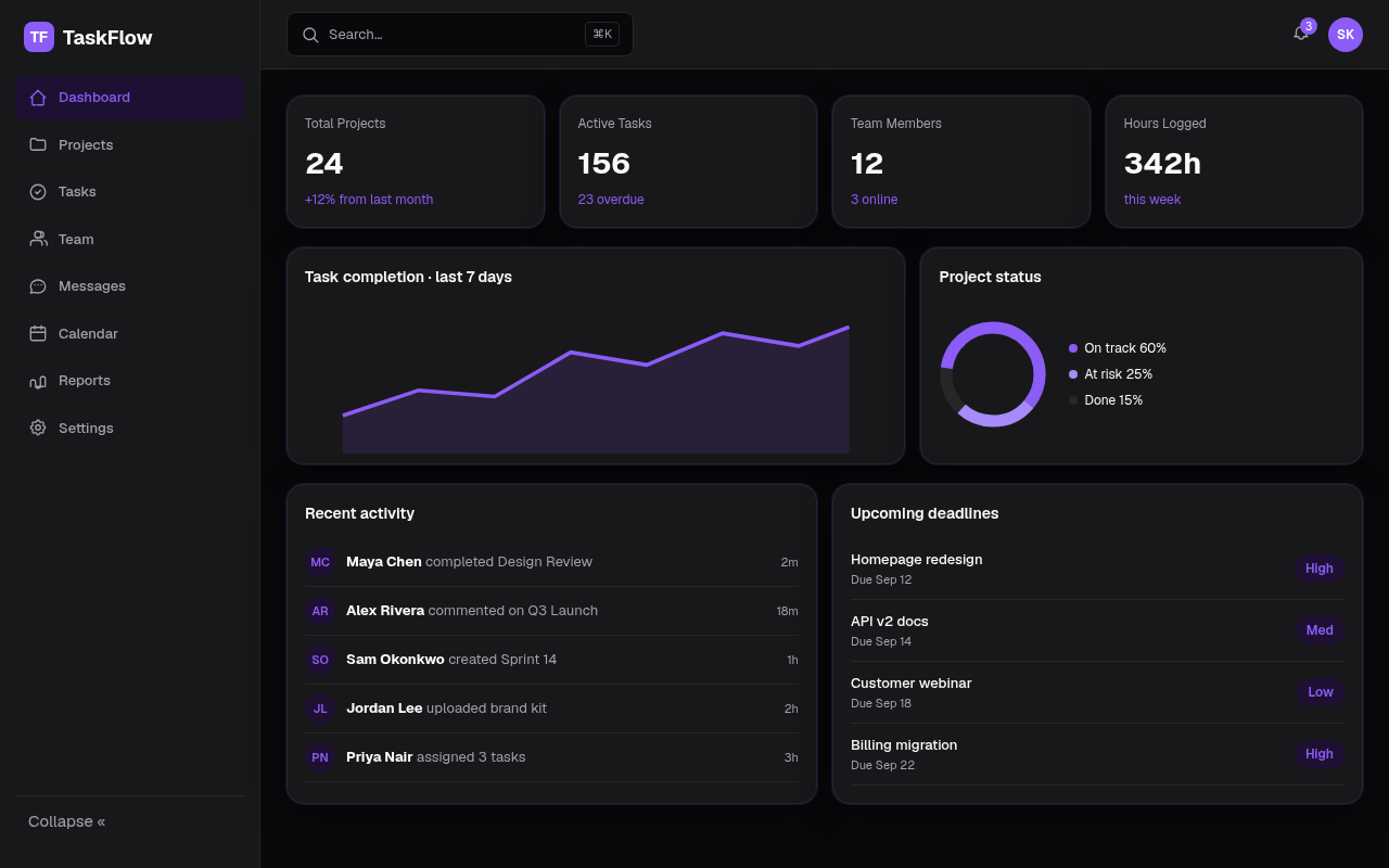 saas dashboard ui generated by v0