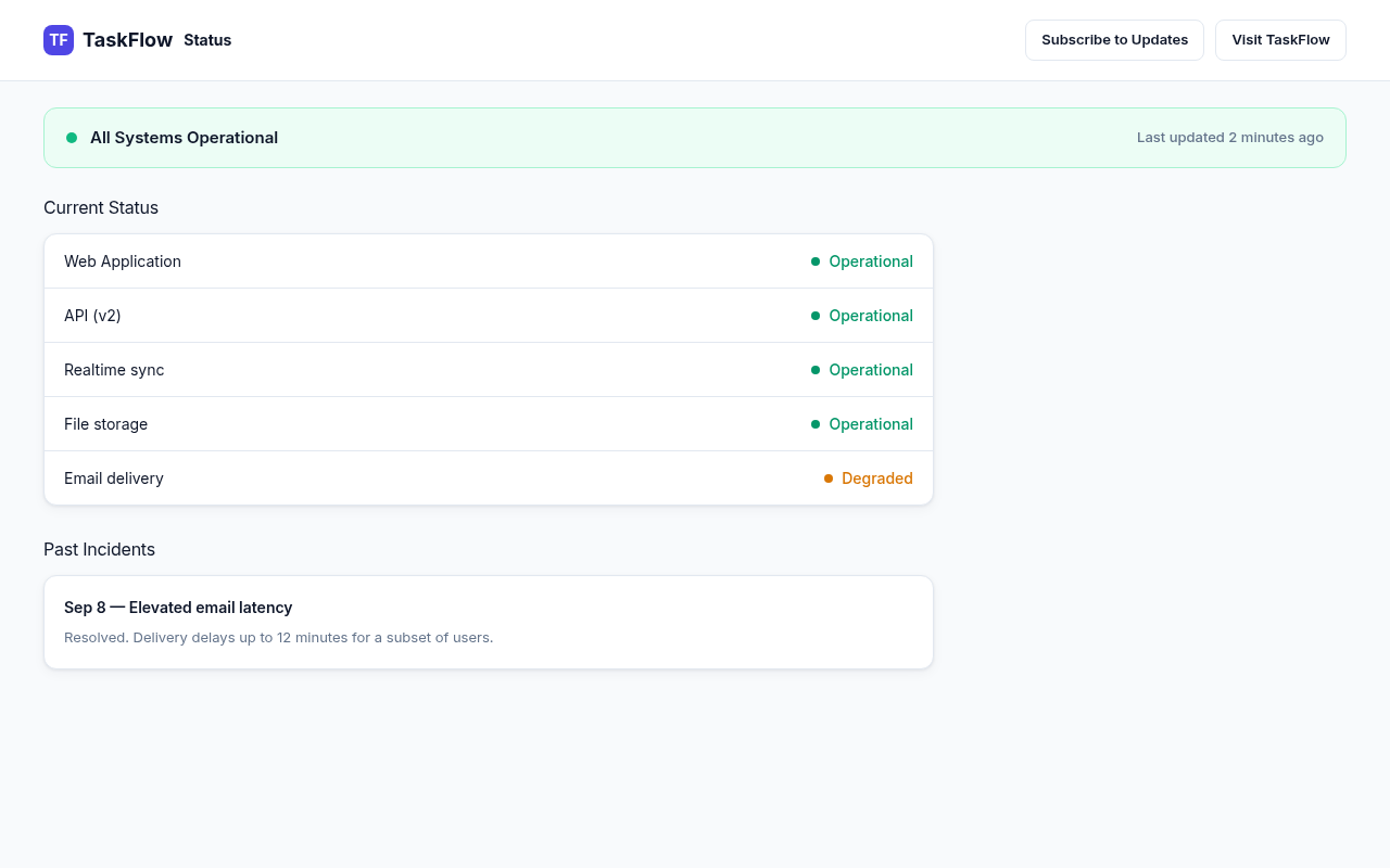 saas status page generated by ChatGPT